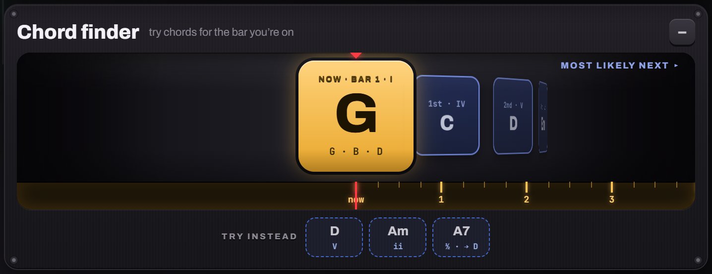 The Chord finder dial: NOW G, with C ranked 1st and D 2nd as the most likely next chords